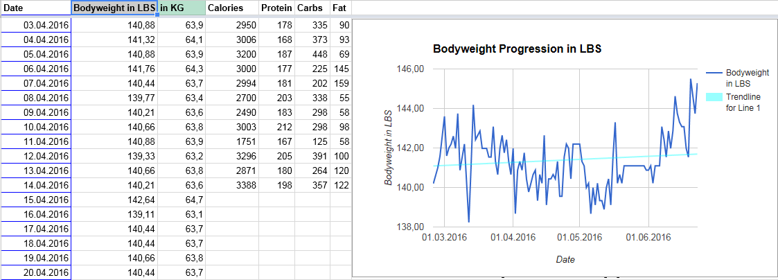 bodyweightdiagramm